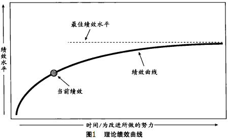 1424499210238193.png 六西格瑪是如何運作的?