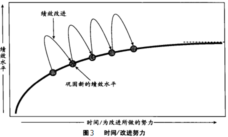 1424499225957514.png 六西格瑪是如何運作的?