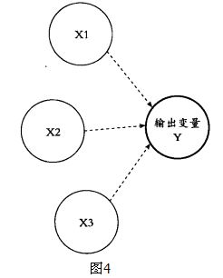1424499232158494.png 六西格瑪是如何運作的?