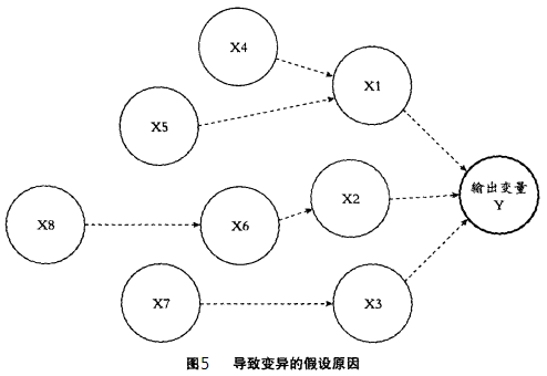 1424499242562841.png 六西格瑪是如何運作的?