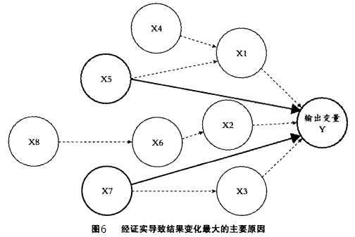 1424499252580843.png 六西格瑪是如何運作的?