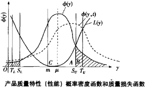 六西格瑪設(shè)計(jì)需要考慮什么？