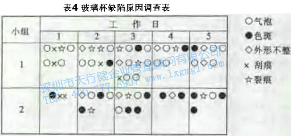 1425434301104890.jpg 尋找質量問題的直觀工具1—調查表