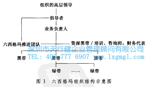 1425874503840716.jpg 六西格瑪管理評價準則的術語和定義