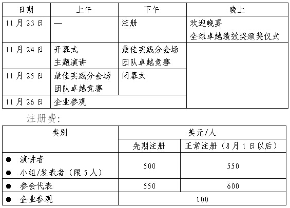 第20屆亞太質量組織會議日程