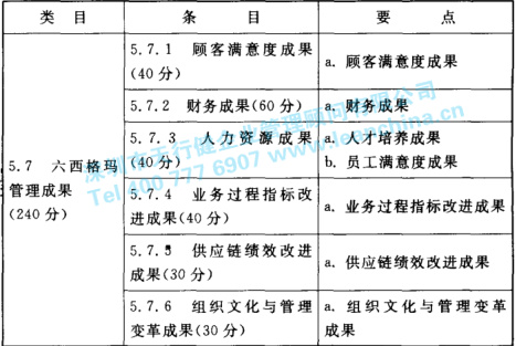六西格瑪管理 六西格瑪管理框架