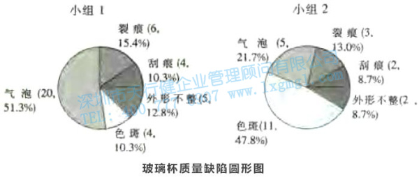 1426037474295601.jpg 尋找質量問題的直觀工具6—圓形圖和雷達圖