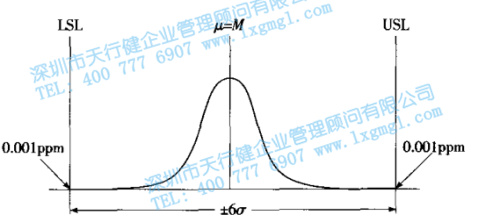 六西格瑪管理 六西格瑪的數理統計含義
