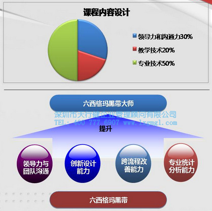 企業(yè)確定六西格瑪黑帶角色時(shí)應(yīng)考慮的事項(xiàng)