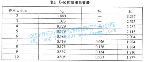 1427246782602863.jpg 均值—極差控制圖