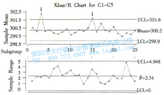 1427246795656463.jpg 均值—極差控制圖