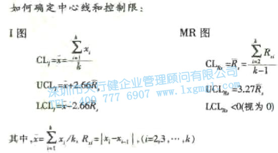 I-MR圖 單值—移動極差控制圖
