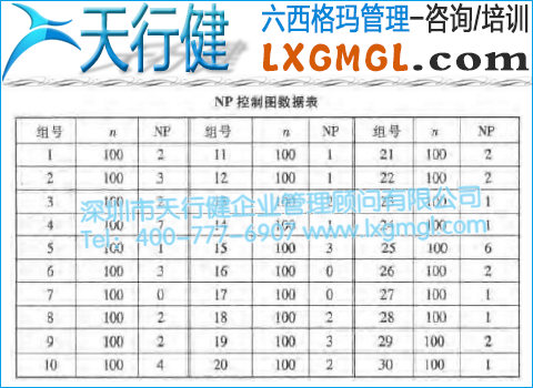 NP控制圖數據表 不合格品數控制圖