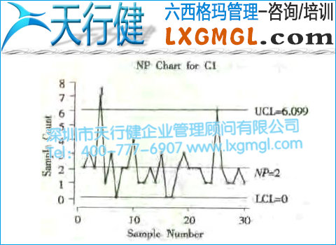 NP控制圖 不合格品數控制圖