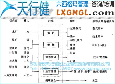 企業(yè)在六西格瑪管理中過(guò)程負(fù)責(zé)人和相關(guān)方的重要性