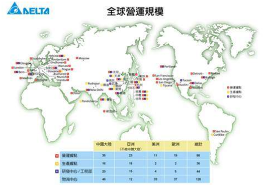 臺達(dá)集團(tuán)全球運(yùn)營規(guī)模 臺達(dá)集團(tuán)全球運(yùn)營規(guī)模