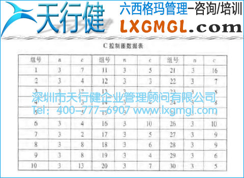 C控制圖數據表 缺陷數控制圖
