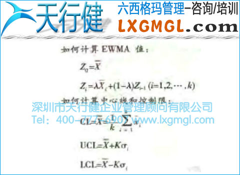 EWMA圖 指數加權移動平均控制圖