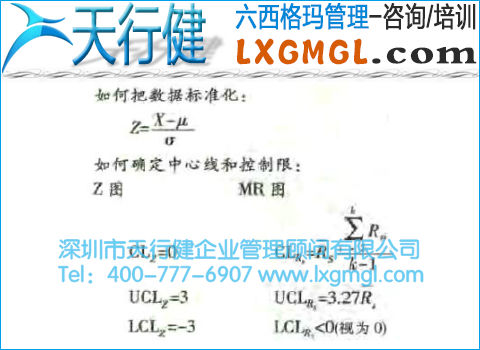Z-MR圖 小批量控制圖(Z-MR圖)