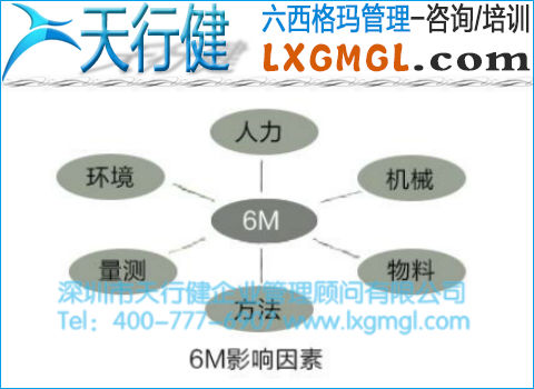 6M影響因素 6σ管理從過程開始