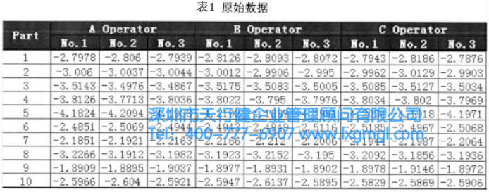 原始數據 原始數據