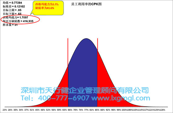 六西格瑪數據分析工具1——過程能力圖（CPK）