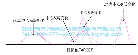 六西格瑪數據分析工具1——過程能力圖（CPK）