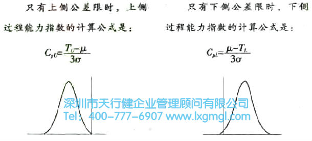 計算單側過程能力指數 過程能力與過程能力指數的詳細介紹