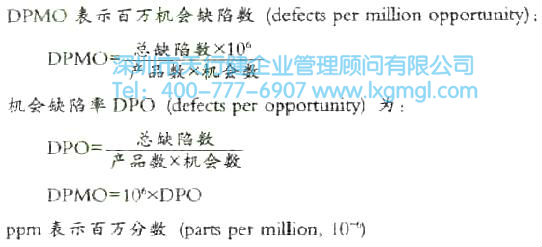 百萬(wàn)機(jī)會(huì)缺陷數(shù)DPMO 過(guò)程性能指數(shù)Pp與百萬(wàn)機(jī)會(huì)缺陷數(shù)簡(jiǎn)介