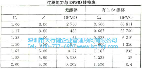 1431654145920863.jpg 過程能力與DPMO分析