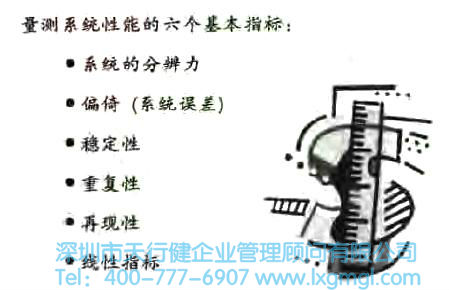 量測系統的六個基本指標 什么是量測系統?