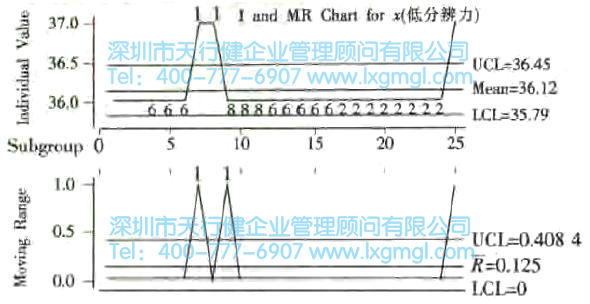 低分辨率 什么是量測系統?