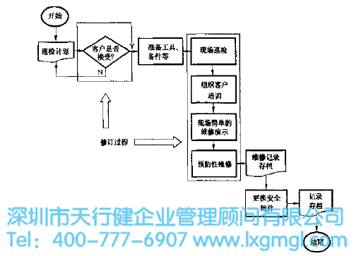 改進后的巡檢圖 改進后的巡檢圖
