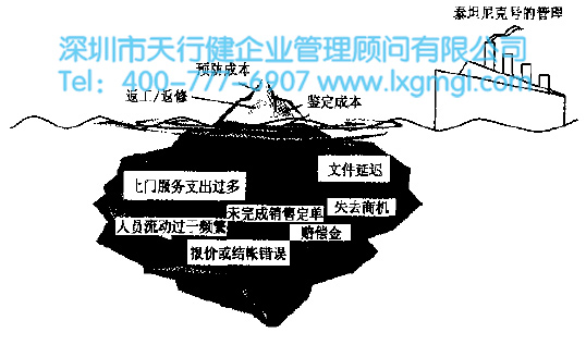 劣質成本COPQ 六西格瑪劣質成本(COPQ)