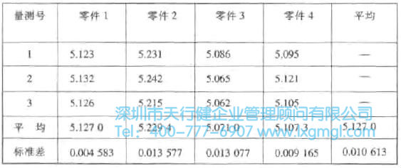 某量測儀器的重復性 什么是重復性與再現性