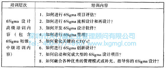 六西格瑪設計高級培訓 如何進行六西格瑪設計培訓