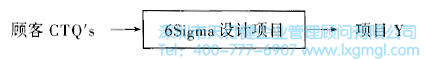 1433812938991069.jpg 什么是六西格瑪設計測量階段(M)