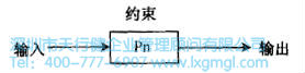 設計約束與優(yōu)化 什么是六西格瑪設計設計階段(D)