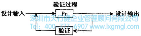六西格瑪設計驗證過程 什么是六西格瑪設計驗證階段(V)