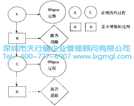 改善6Sigma過程 什么是改善6Sigma