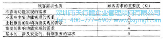 一般顧客重要度 如何運用質量功能展開(QFD)進行設計