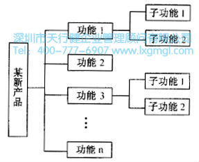 系統圖工具 如何進行系統設計