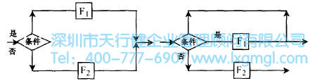 環(huán)形結(jié)構(gòu) 什么是概念設(shè)計?