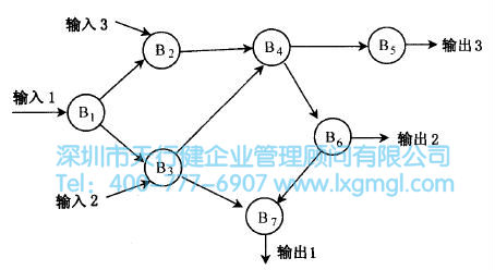 子行為構(gòu)成的網(wǎng)絡(luò)模型 產(chǎn)品的原理設(shè)計(jì)