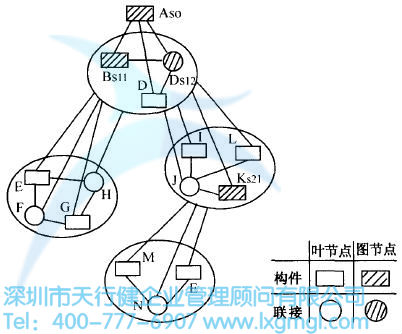 多重圖 產品的結構設計