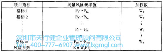風險概率評價表 如何對六西格瑪設計項目進行評估