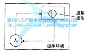 VR-CAD設計 如何進行六西格瑪工業設計