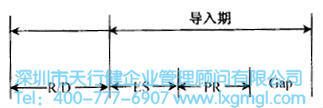 時間管理模型 如何進行六西格瑪設計項目的時間管理