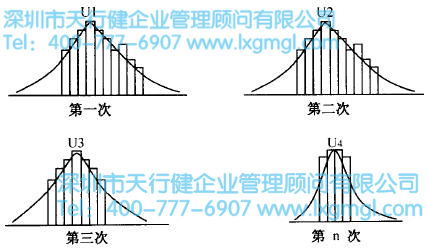 德爾菲法的過程 如何進行六西格瑪設計項目的時間管理