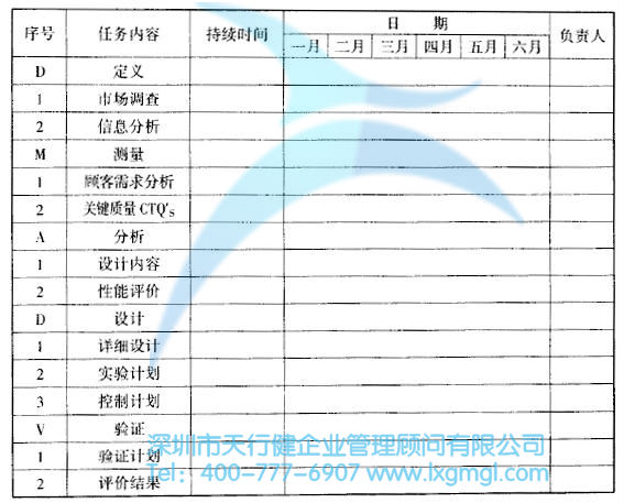 甘特圖 如何進行六西格瑪設計項目的時間管理